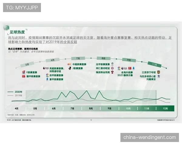 体育赛事行业白皮书：探索新媒体传播的创新与最佳实践